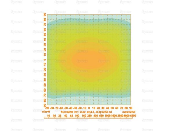 LED Arbeitsscheinwerfer 180 Grad Hochleistungs LED Fernlicht Breitstrahler 9720 Lumen 10-30V